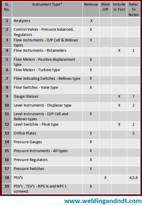 what is test package in piping|pressure test blind thickness chart.